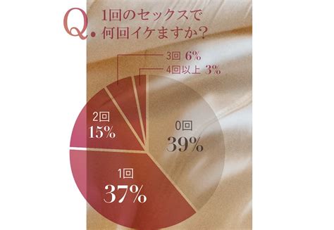 男性 好きな体位|女性500人調査！オーガズム達成に最も効果的な体位。